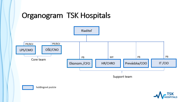 organogram